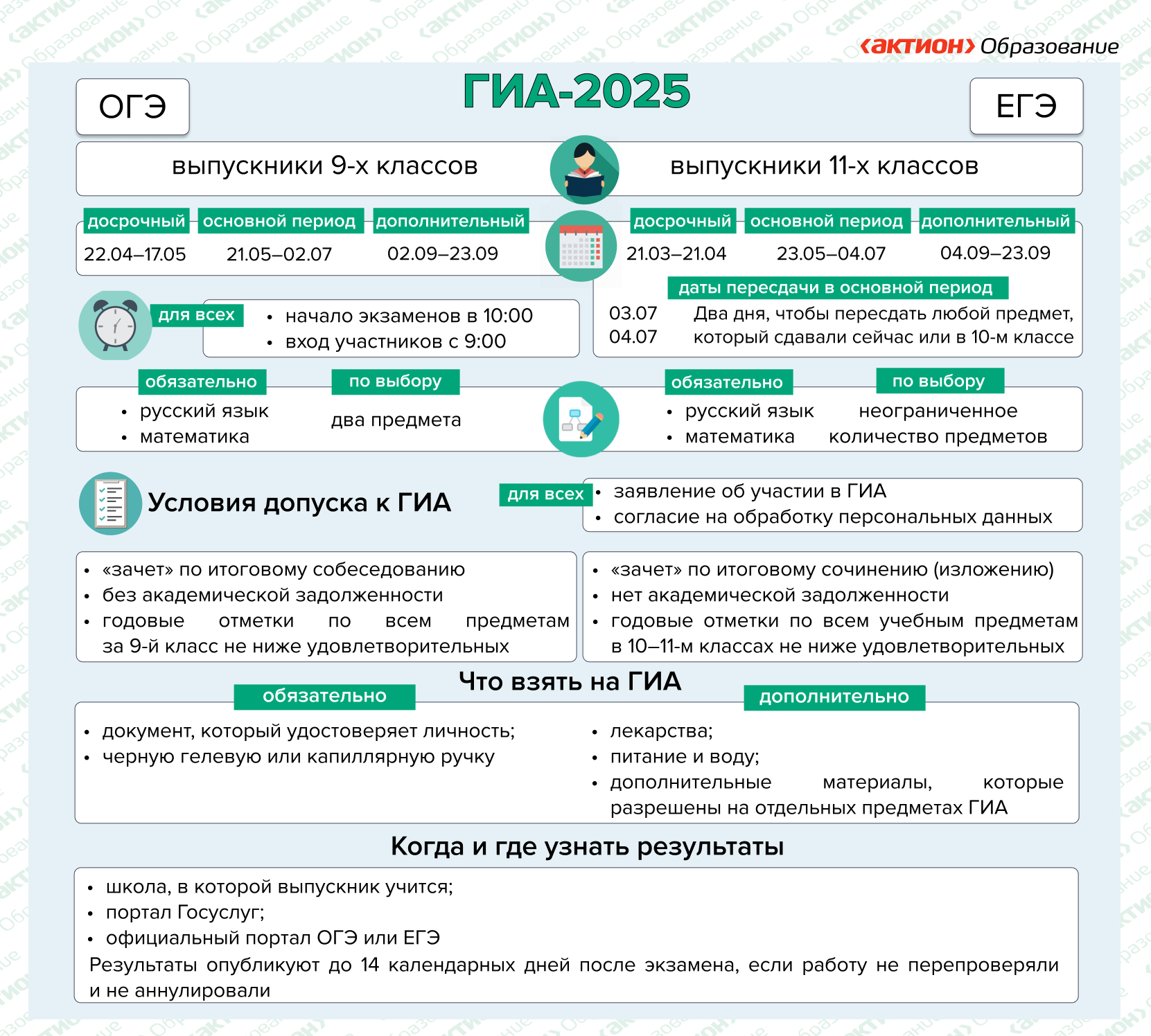 ГИА 2025 ГИА 2025