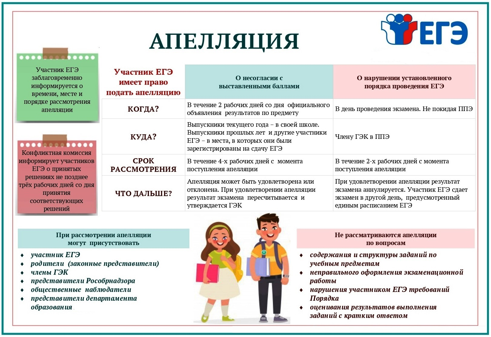 Аппеляция Аппеляция