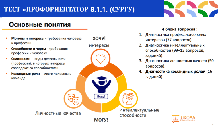 Будущий профессионал.